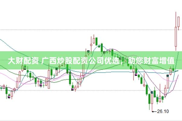 大财配资 广西炒股配资公司优选，助您财富增值