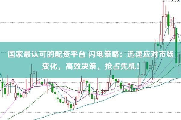 国家最认可的配资平台 闪电策略：迅速应对市场变化，高效决策，抢占先机！
