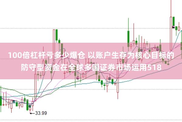100倍杠杆亏多少爆仓 以账户生存为核心目标的防守型资金在全球多国证券市场运用518