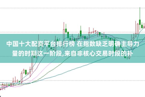 中国十大配资平台排行榜 在指数缺乏明确主导力量的时期这一阶段,来自非核心交易时段的补