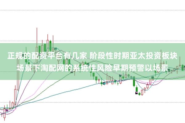 正规的配资平台有几家 阶段性时期亚太投资板块场景下淘配网的系统性风险早期预警以场景