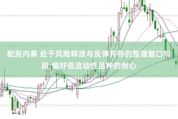 配资内幕 处于风险释放与反弹并存的整理窗口阶段,偏好低流动性品种的耐心