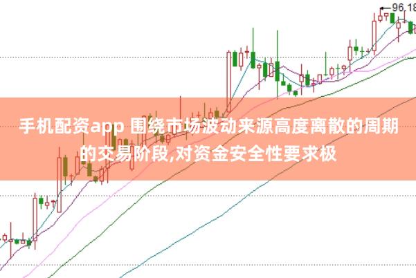手机配资app 围绕市场波动来源高度离散的周期的交易阶段,对资金安全性要求极
