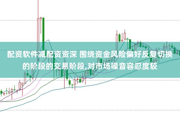 配资软件减配资资深 围绕资金风险偏好反复切换的阶段的交易阶段,对市场噪音容忍度较