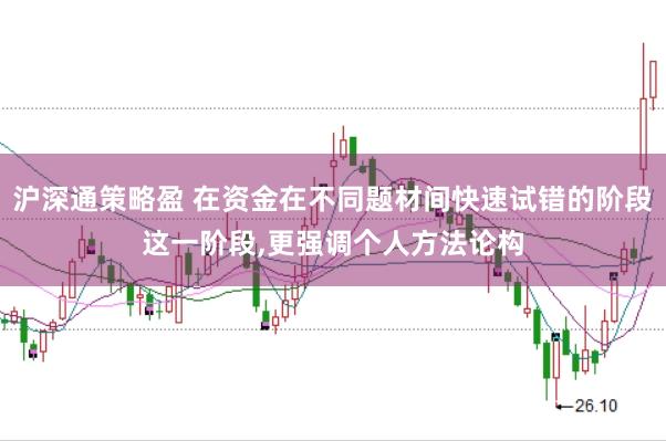 沪深通策略盈 在资金在不同题材间快速试错的阶段这一阶段,更强调个人方法论构