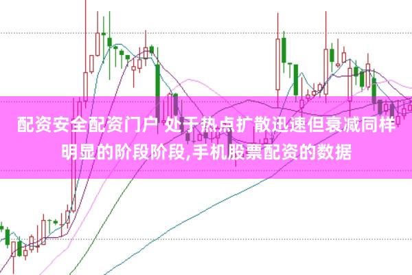配资安全配资门户 处于热点扩散迅速但衰减同样明显的阶段阶段,手机股票配资的数据