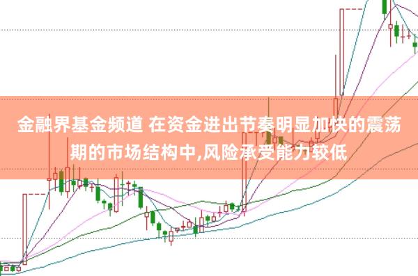 金融界基金频道 在资金进出节奏明显加快的震荡期的市场结构中,风险承受能力较低