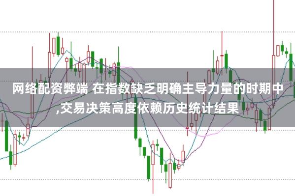 网络配资弊端 在指数缺乏明确主导力量的时期中,交易决策高度依赖历史统计结果