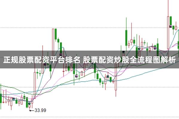 正规股票配资平台排名 股票配资炒股全流程图解析